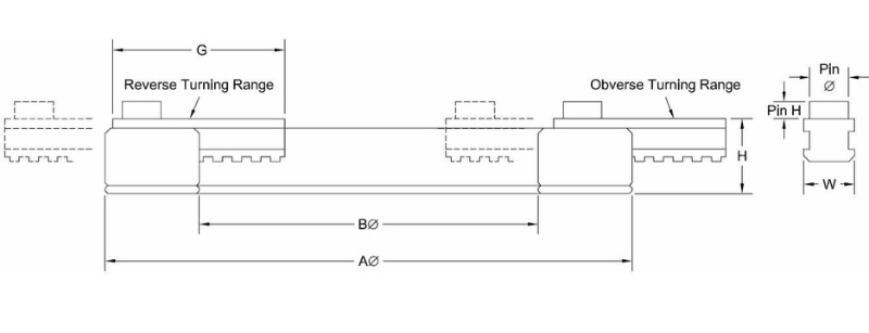 Adjustable Jaw Boring Rings | Dillon Manufacturing Inc